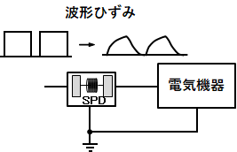 信号のひずみ
